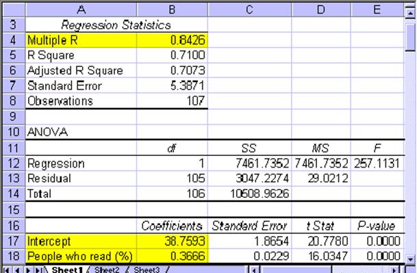 excel regression analysis mac